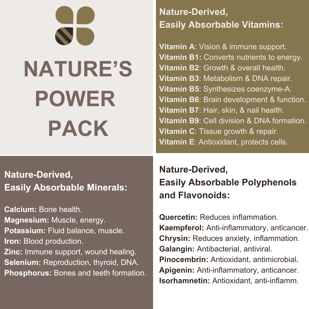 Mighty Propolis Essentials | Daily Vitality and Immunity Boost Drops 100 ML